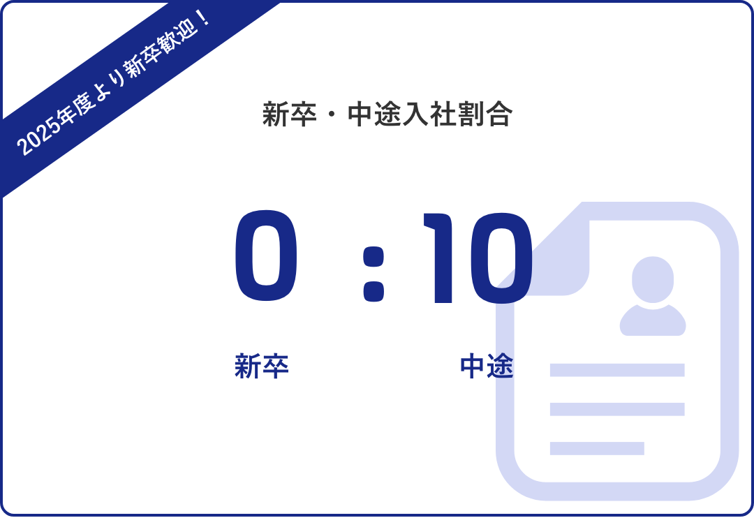 新卒・中途入社割合0:10